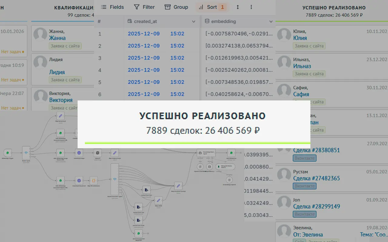 CRM Dashboard Results